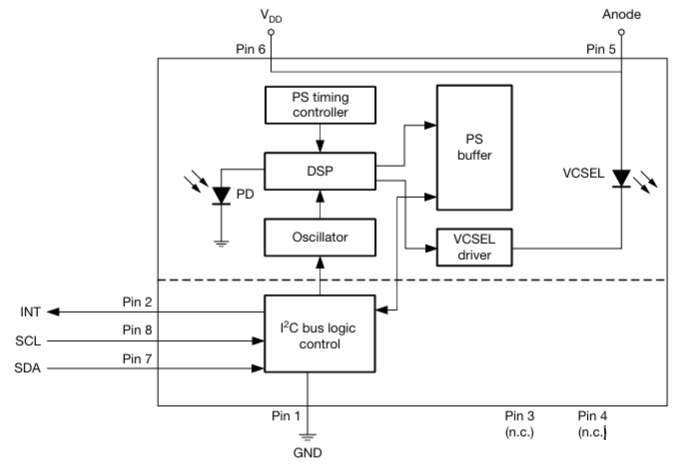 Block Diagram - Vishay Semiconductors VCNL36826M Proximity Sensor